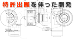 特許出願を伴った開発