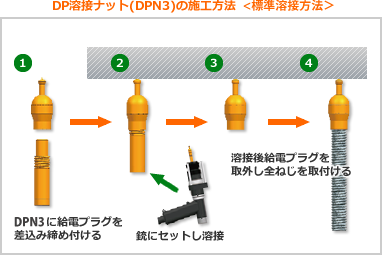 DP溶接ナット(DPN3)の施工方法 ＜標準溶接方式＞