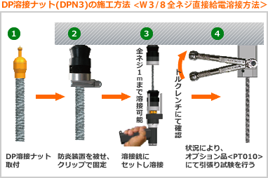 DP溶接ナット(DPN3)の施工方法 ＜W3/8全ネジ直接給電溶接方式＞